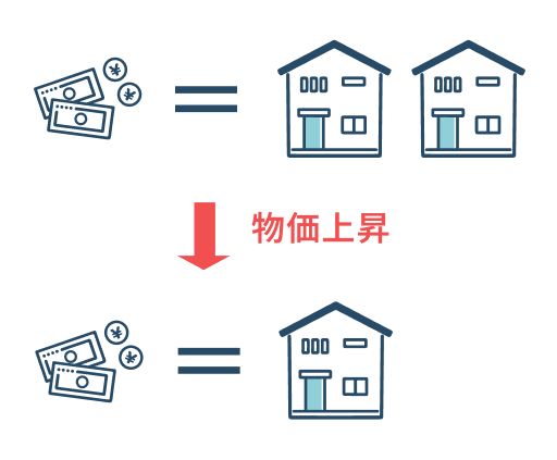 マクロトレンド/インフレと不動産