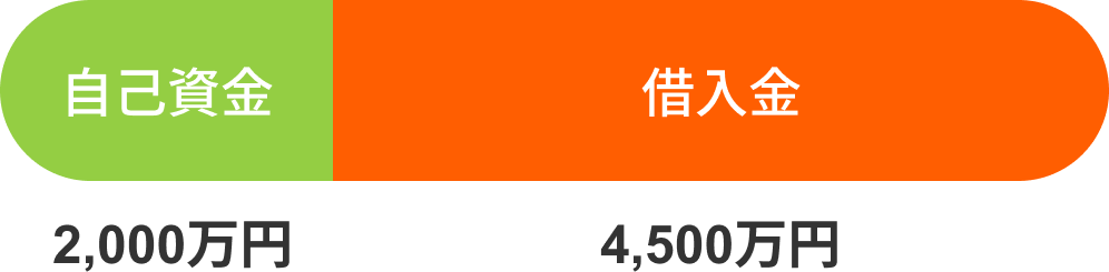 資金計画